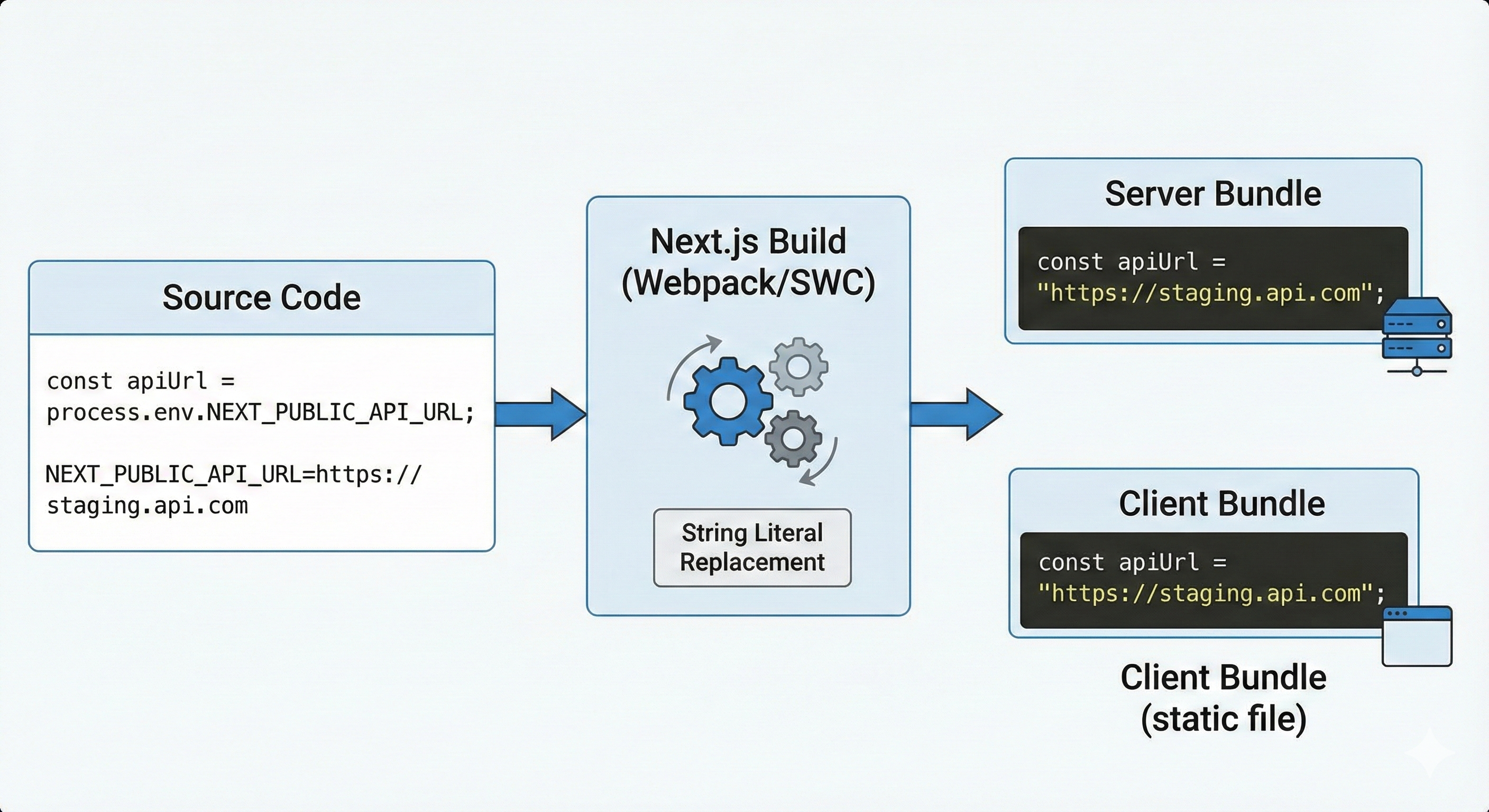 NEXT_PUBLIC 환경변수 인라인 동작