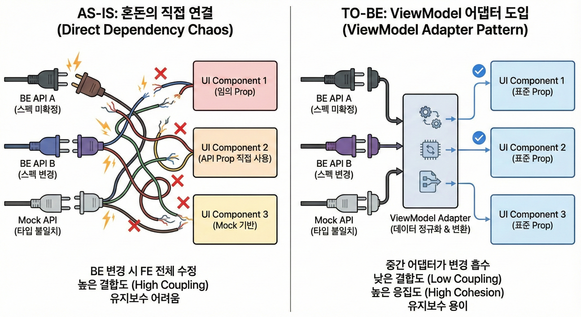 어댑터 패턴 다이어그램